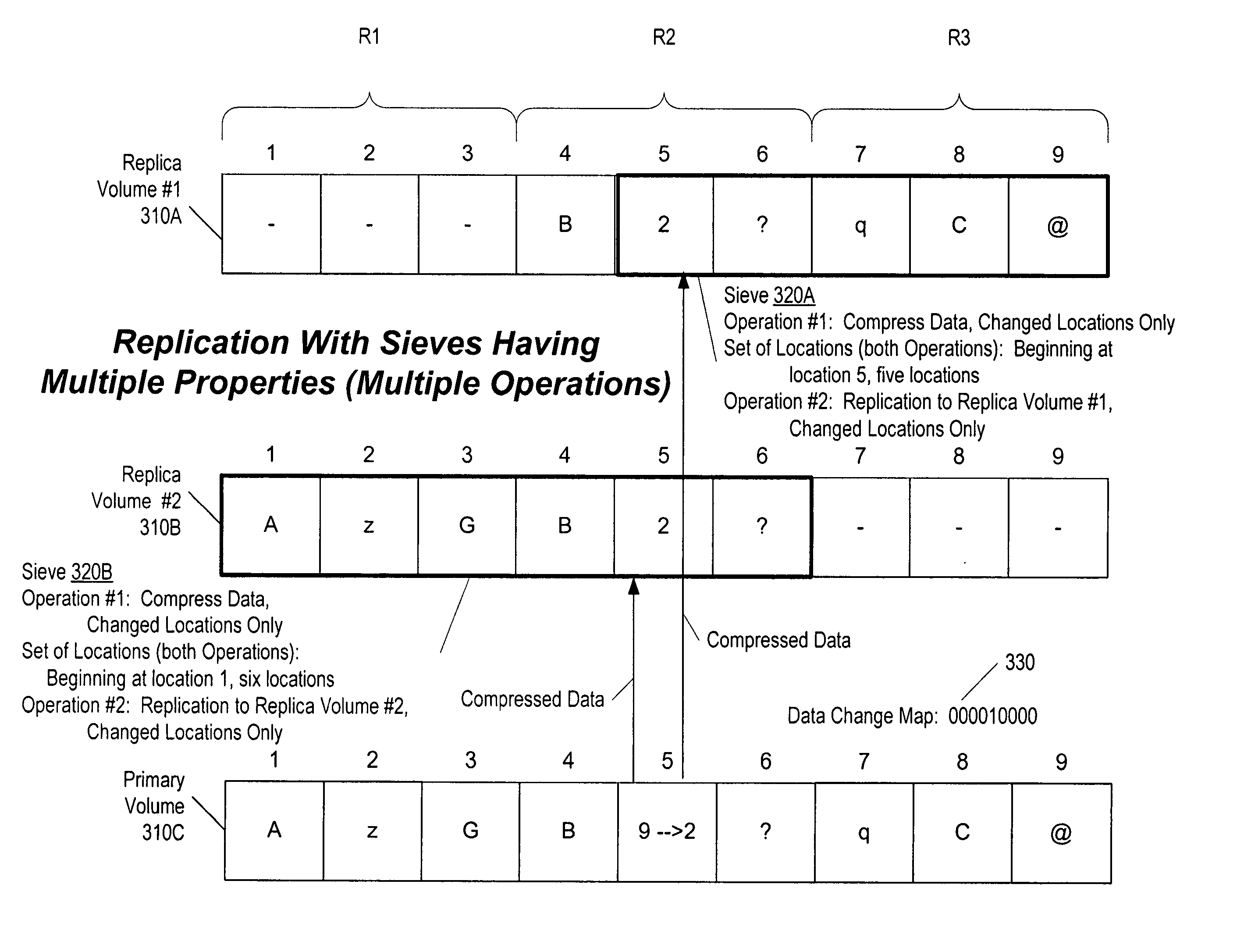 Performance of operations on selected data in a storage area