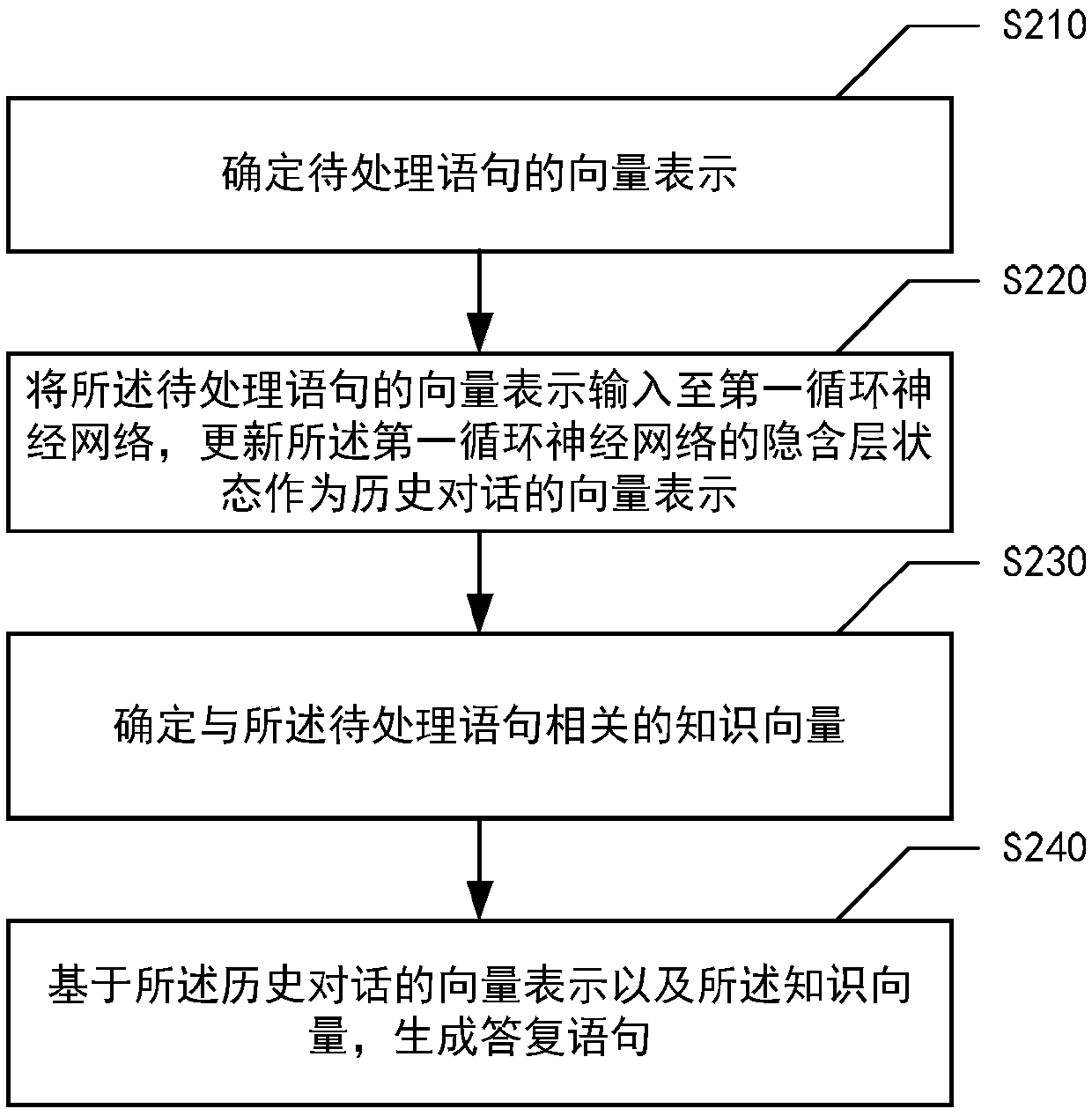 Statement processing method and system and electronic equipment