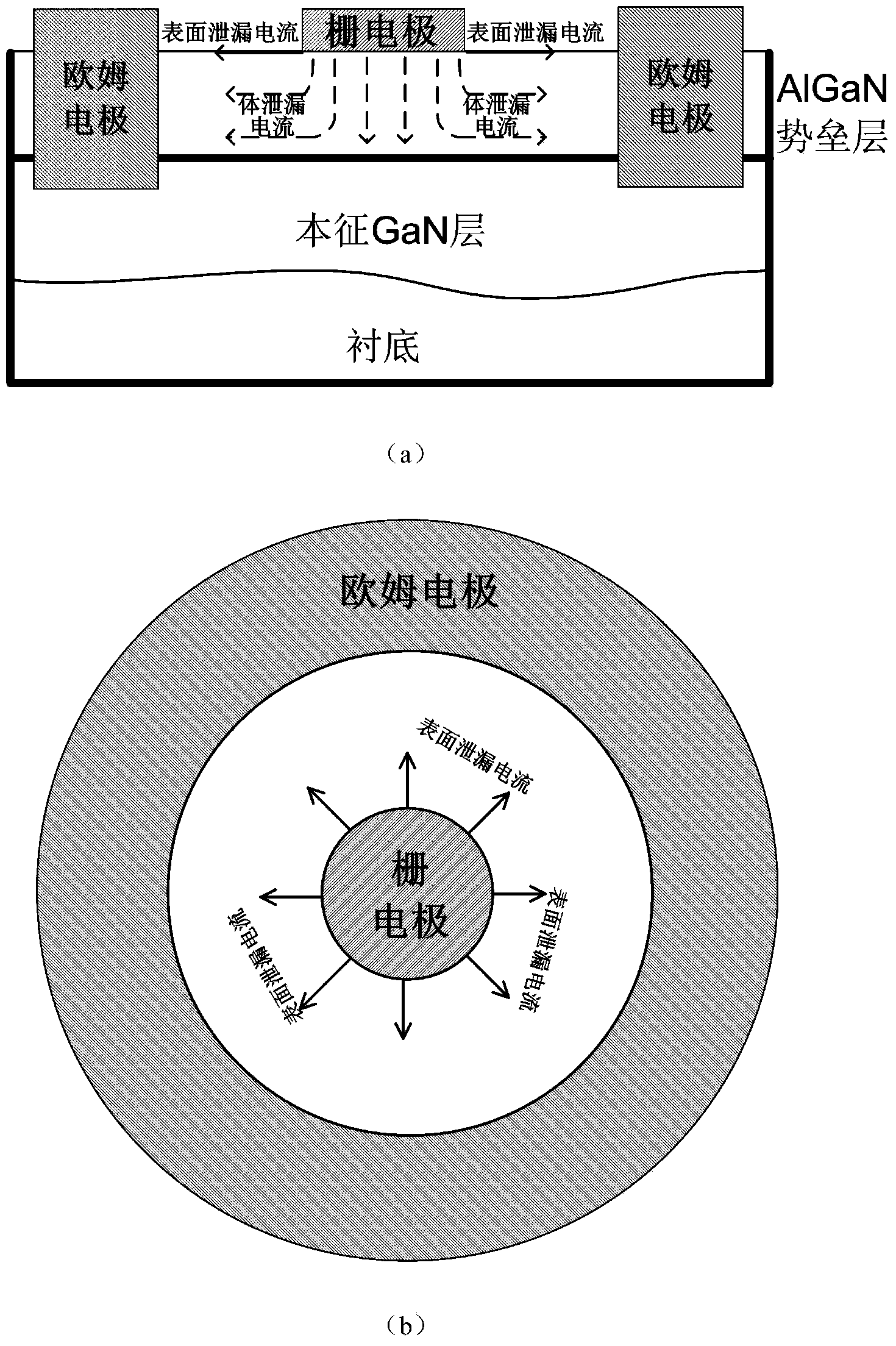 A HEMT gate leakage current separating structure and method based on capacitor structure