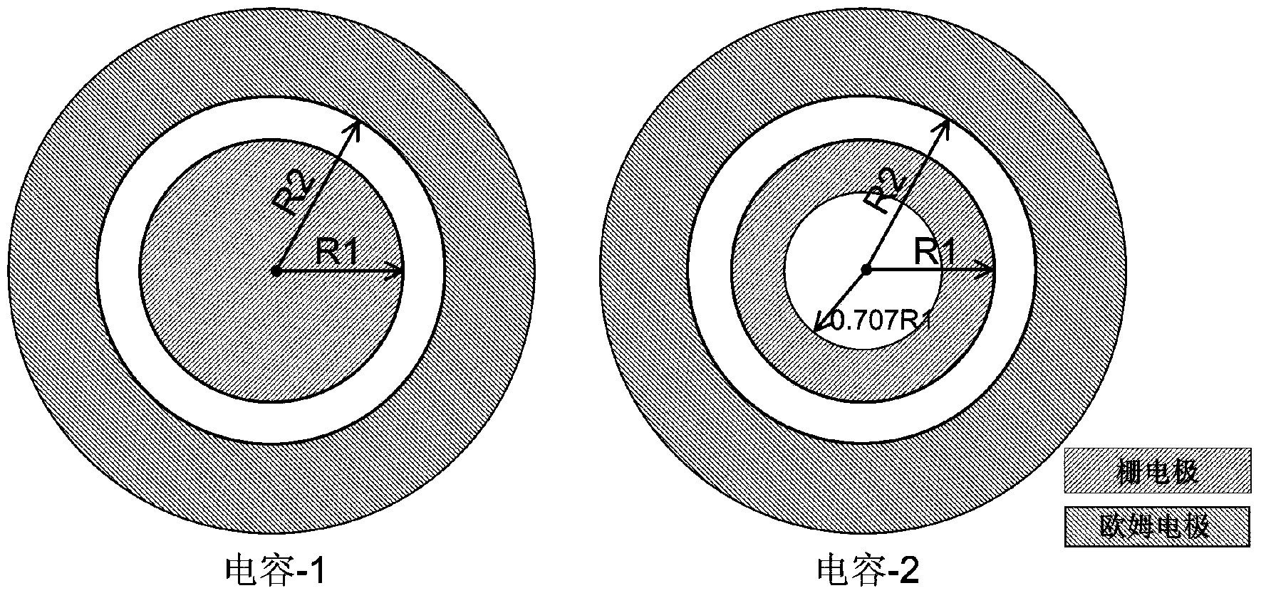 A HEMT gate leakage current separating structure and method based on capacitor structure