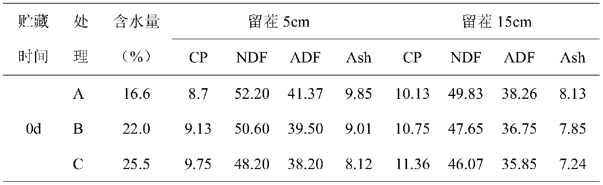 High-moisture oat hay modulation method for alpine pasturing regions