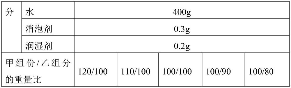 High-strength low-temperature-resistant adhesive as well as preparation method and application thereof