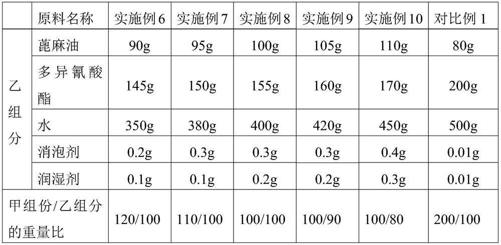 High-strength low-temperature-resistant adhesive as well as preparation method and application thereof