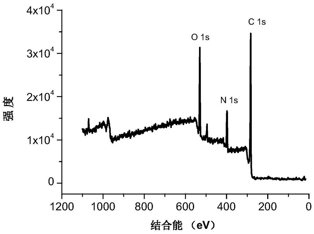 A kind of yellow fluorescent carbon dot and its preparation method and application