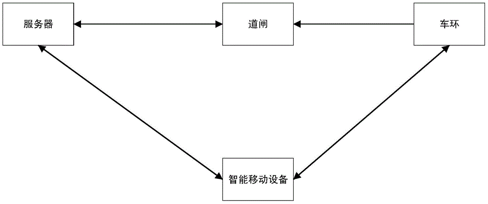 Vehicle entering and exiting system based on Bluetooth recognition