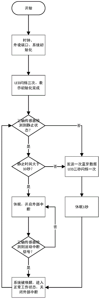 Vehicle entering and exiting system based on Bluetooth recognition