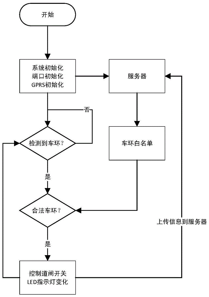 Vehicle entering and exiting system based on Bluetooth recognition