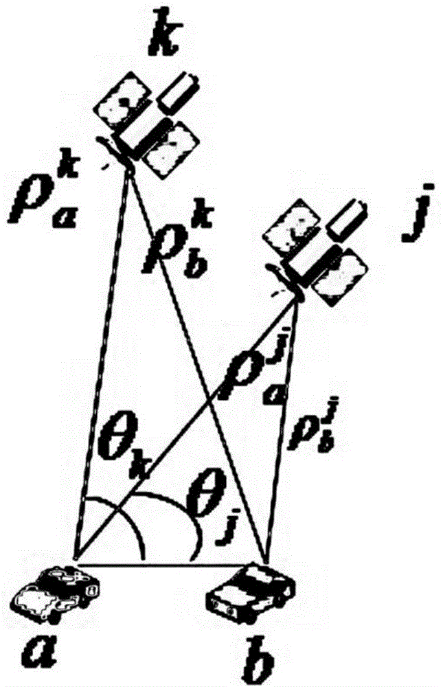 Vehicle collision preventing method based on collaborative relative positioning technologies