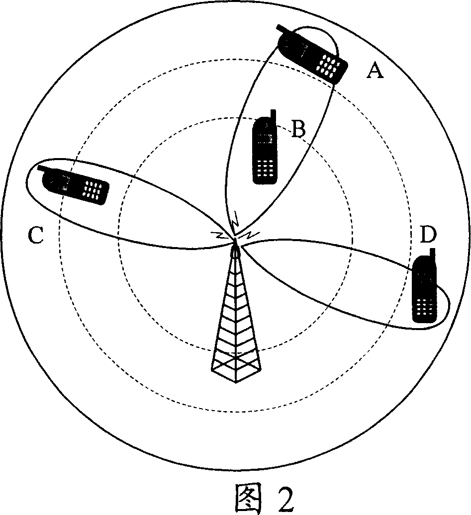 A method for realizing the grid analysis in a TD-SCDMA simulation system