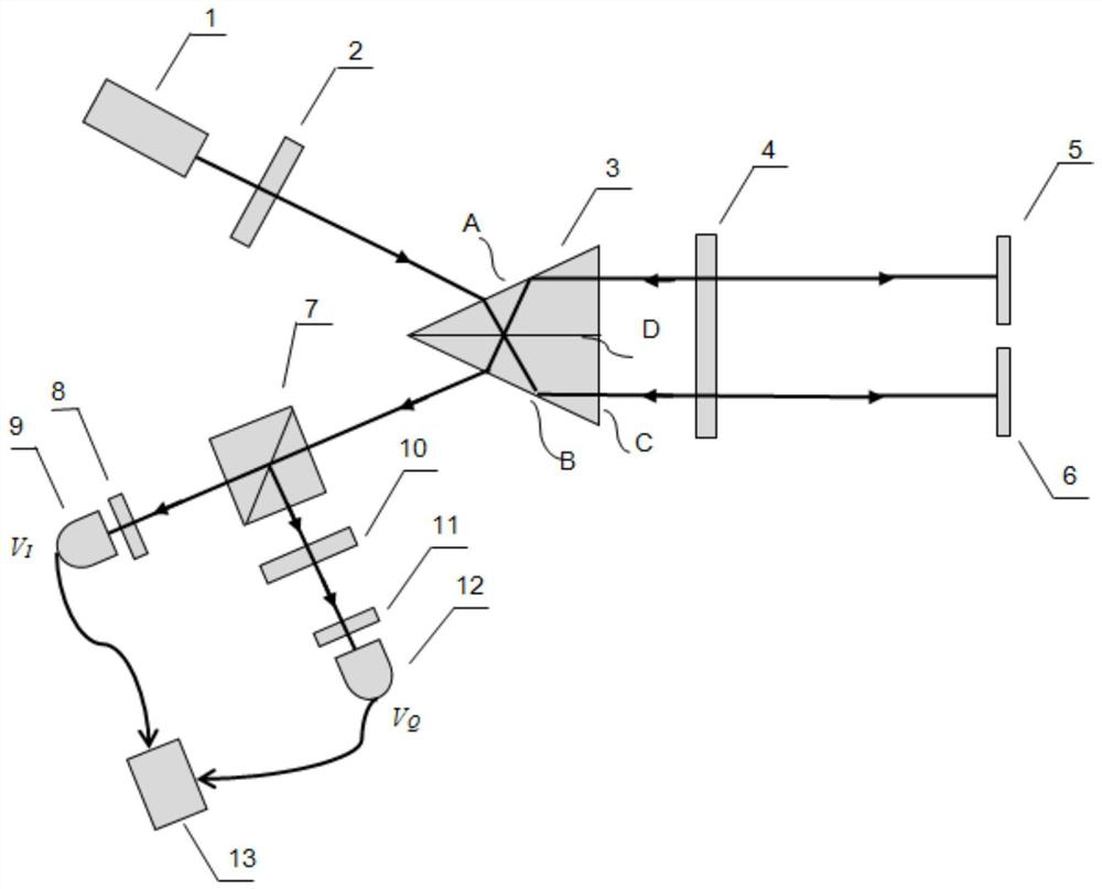 Reflective phase-orthogonal single-frequency laser interferometry device and measurement method