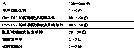 Silica sol hybrid hydroxyl acrylate emulsion and preparing method thereof