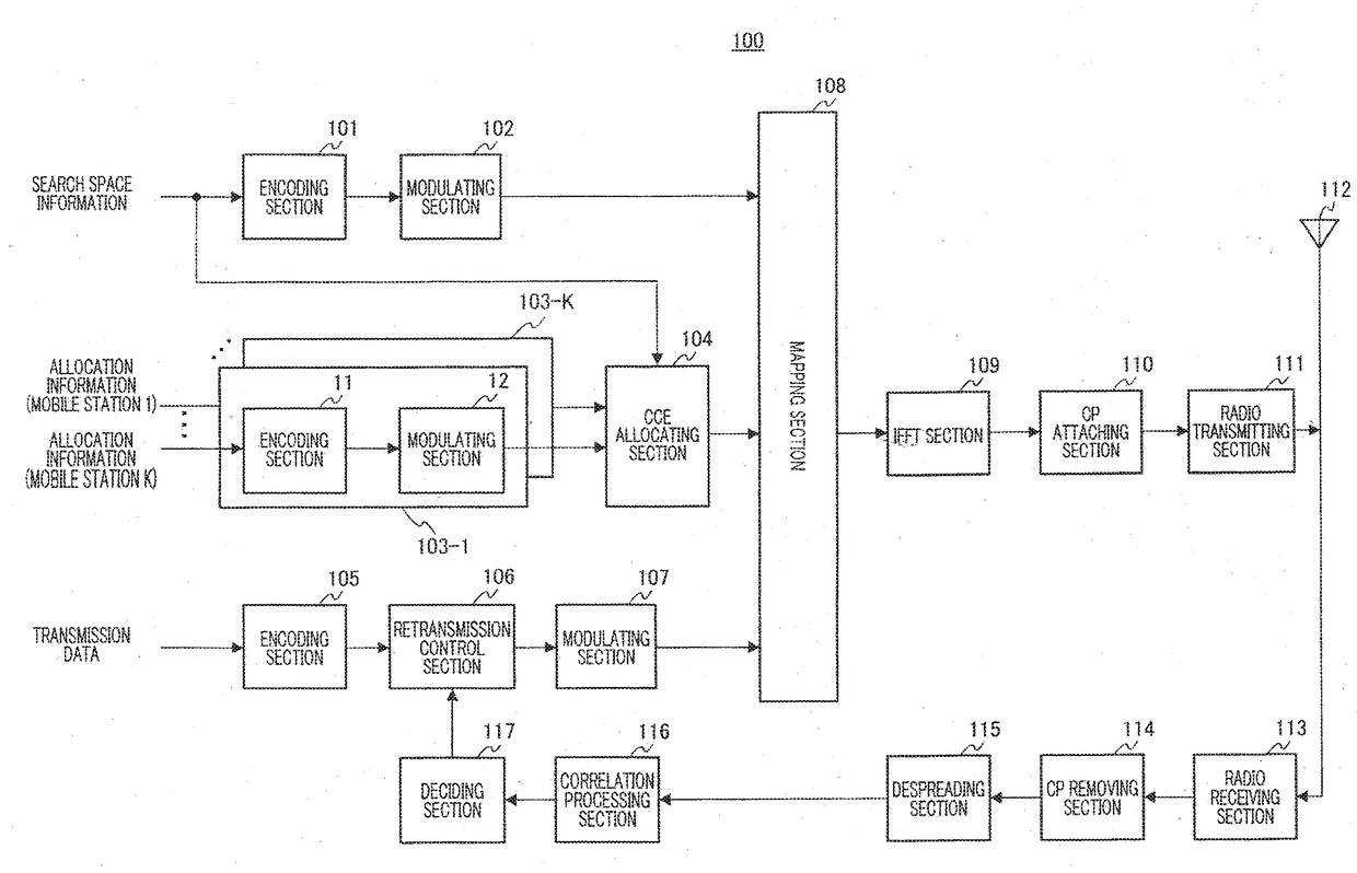 Terminal apparatus and method for transmitting a response signal at a terminal