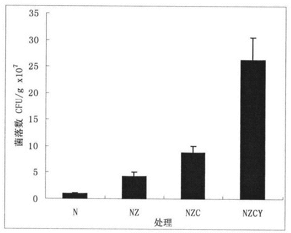 Process for utilizing three abandoned proteins and thoroughly-decomposed cow dung to produce growth-promoting bio-organic fertilizer and product thereof