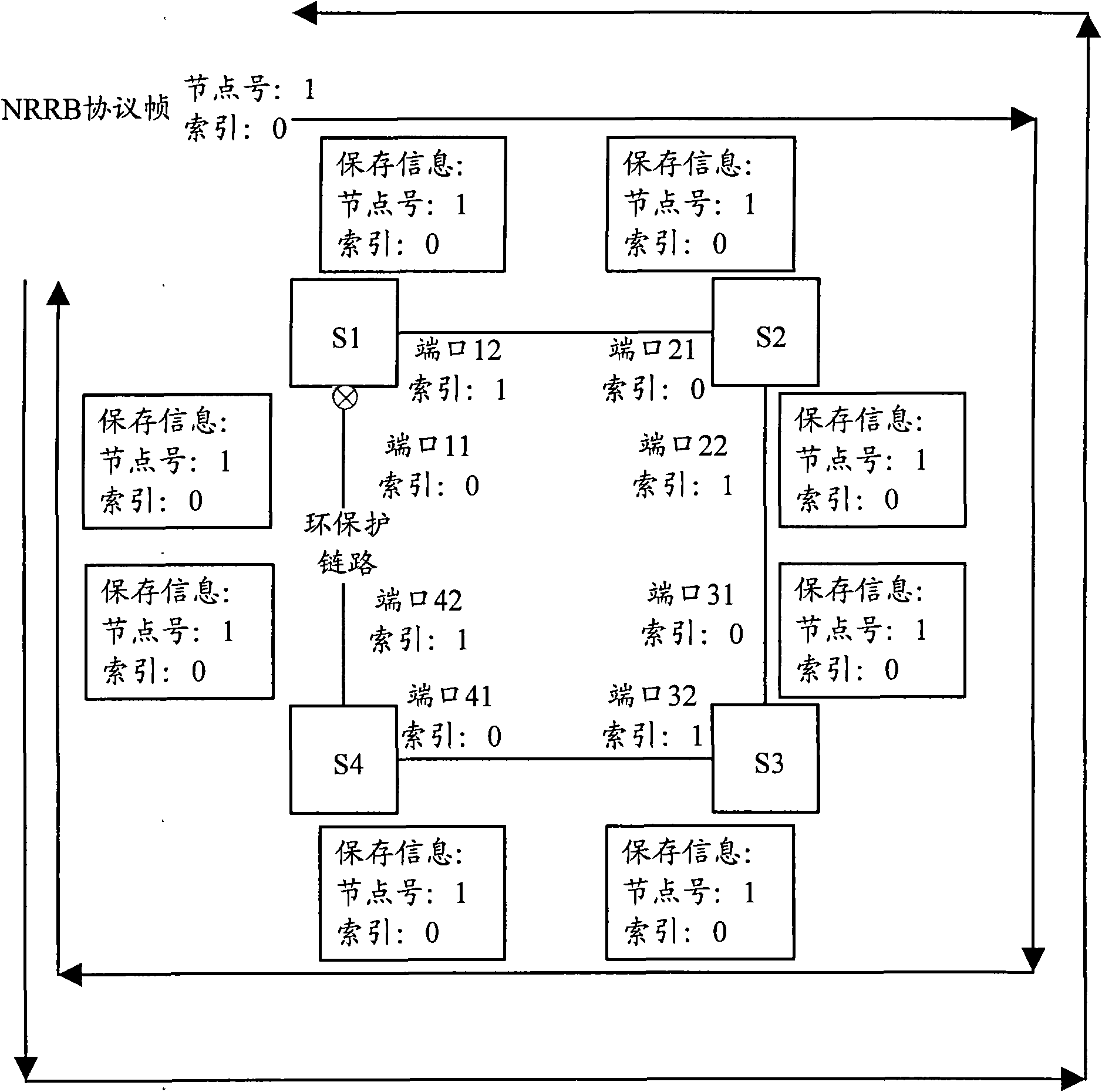 Method and system for preventing address table from being refreshed repeatedly in protection of Ethernet ring