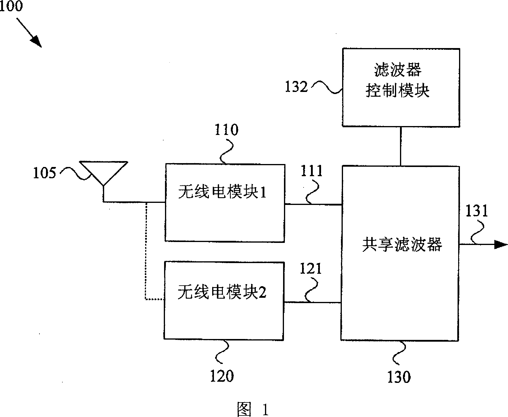 Multimode communication device and method of processing multiply communication signal therein