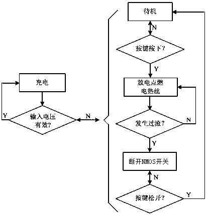 Highly-integrated electronic cigarette lighter chip