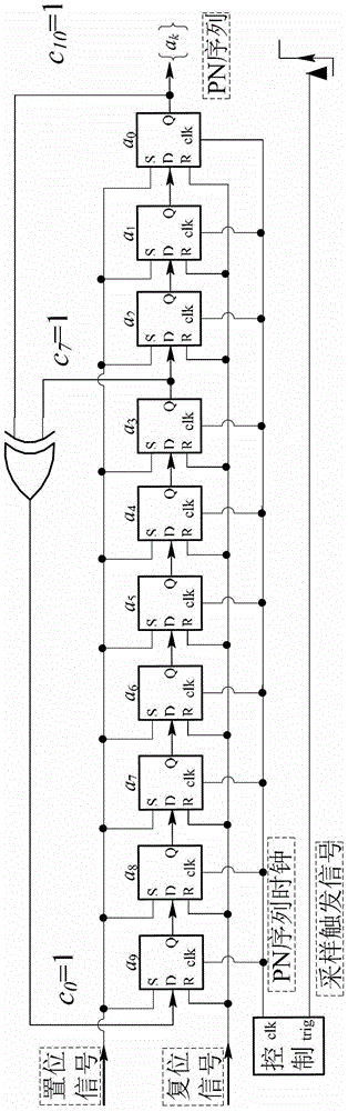 Sparse Signal Undersampling Method Based on Compressed Sensing