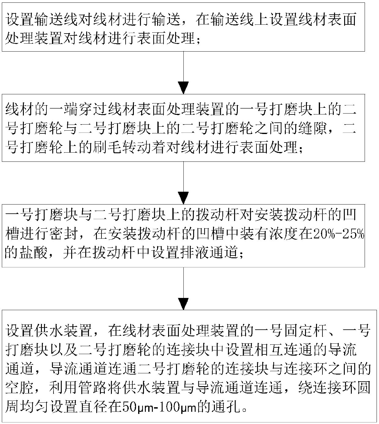 Wire surface treatment process