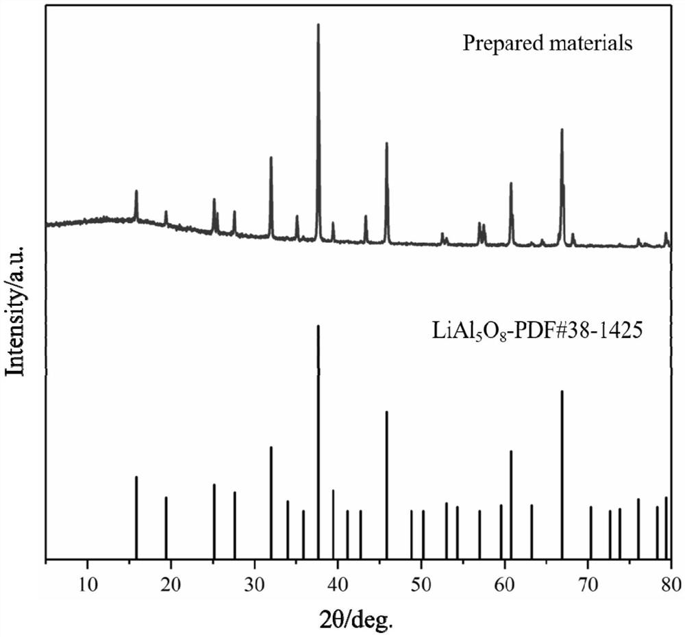 A method for preparing environmentally friendly optical materials by using rare earth hyper-enriched plants