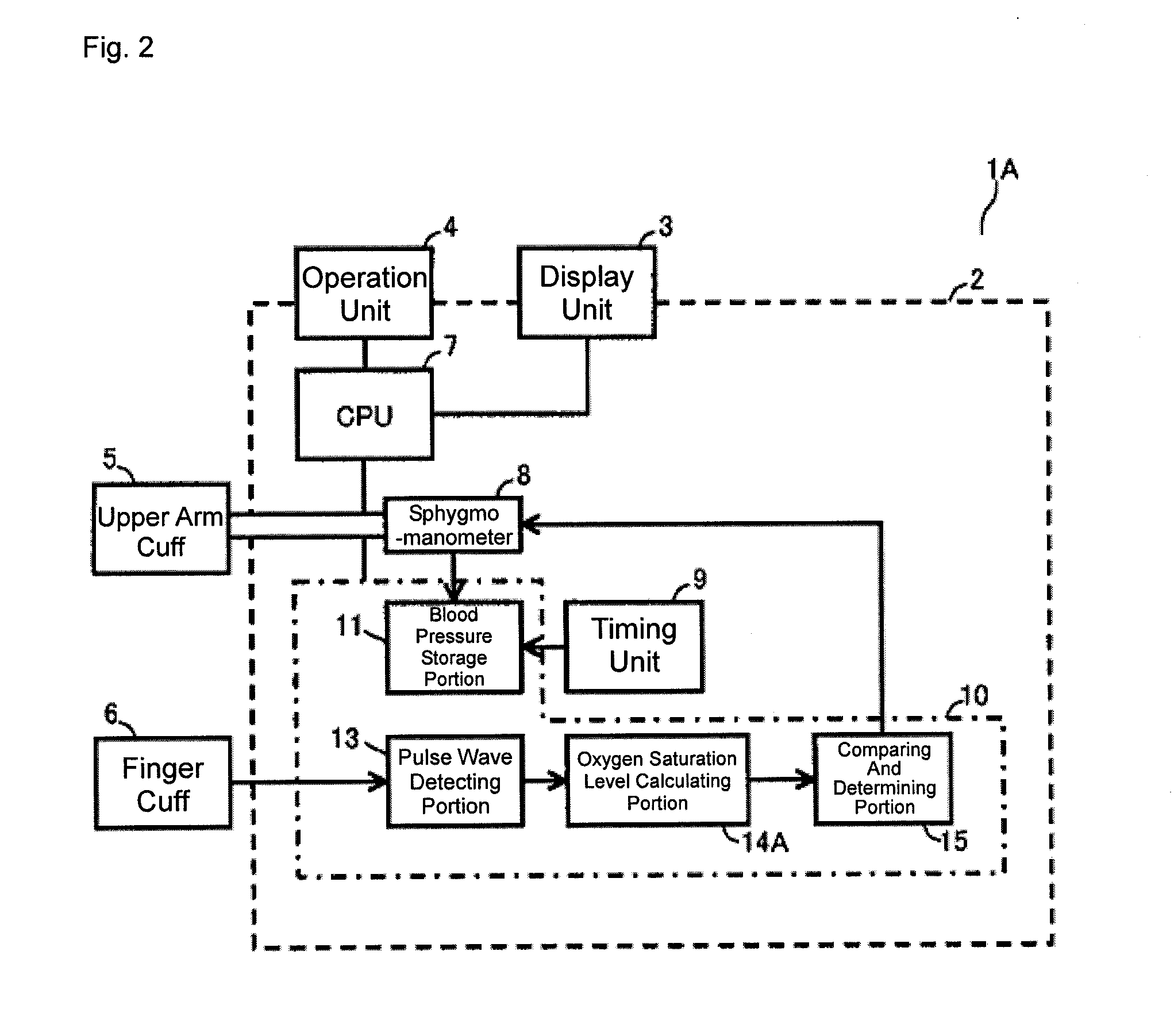 Blood pressure measurement device for measuring at appropriate timing