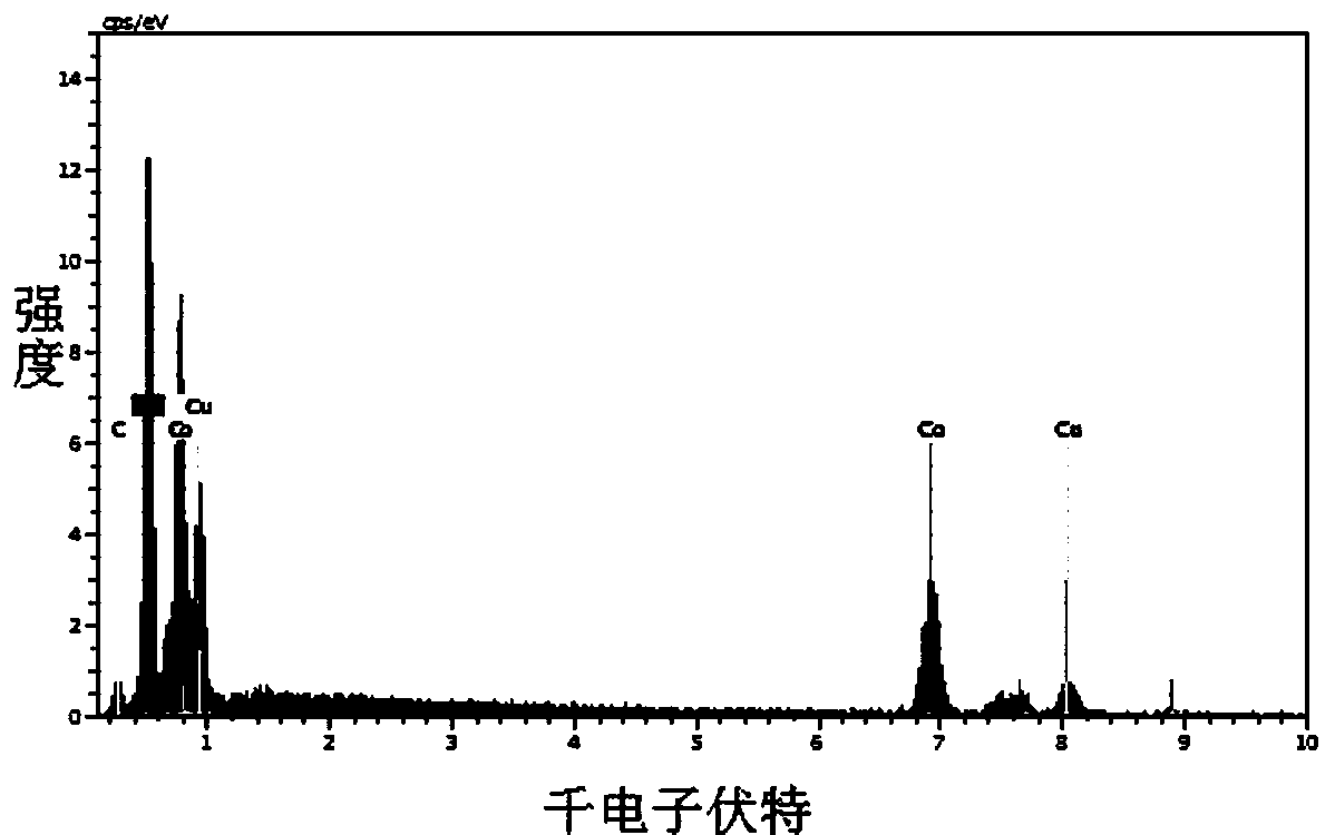 A kind of preparation method of copper cobalt oxide porous microrod/nickel foam composite electrode material