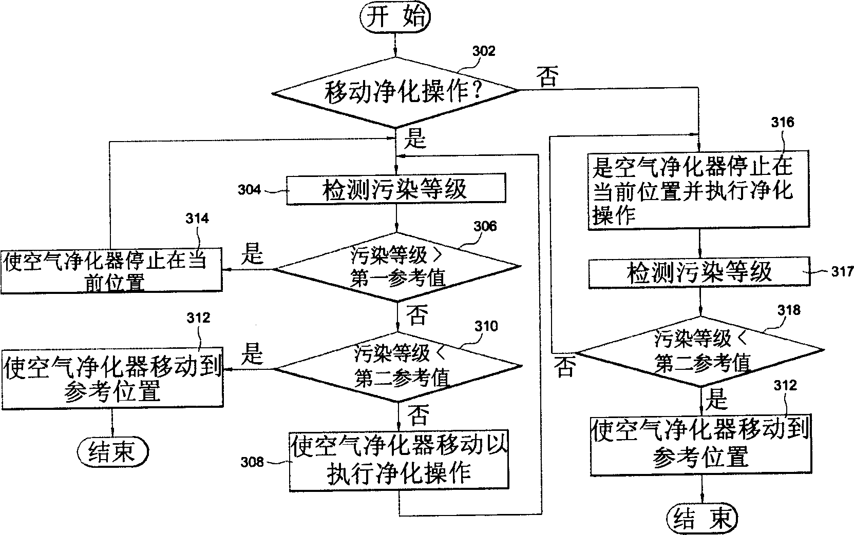 Air purifier and control method thereof