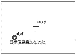 Method for overlapping augmented reality information of intelligent machines in omni-bearing mode