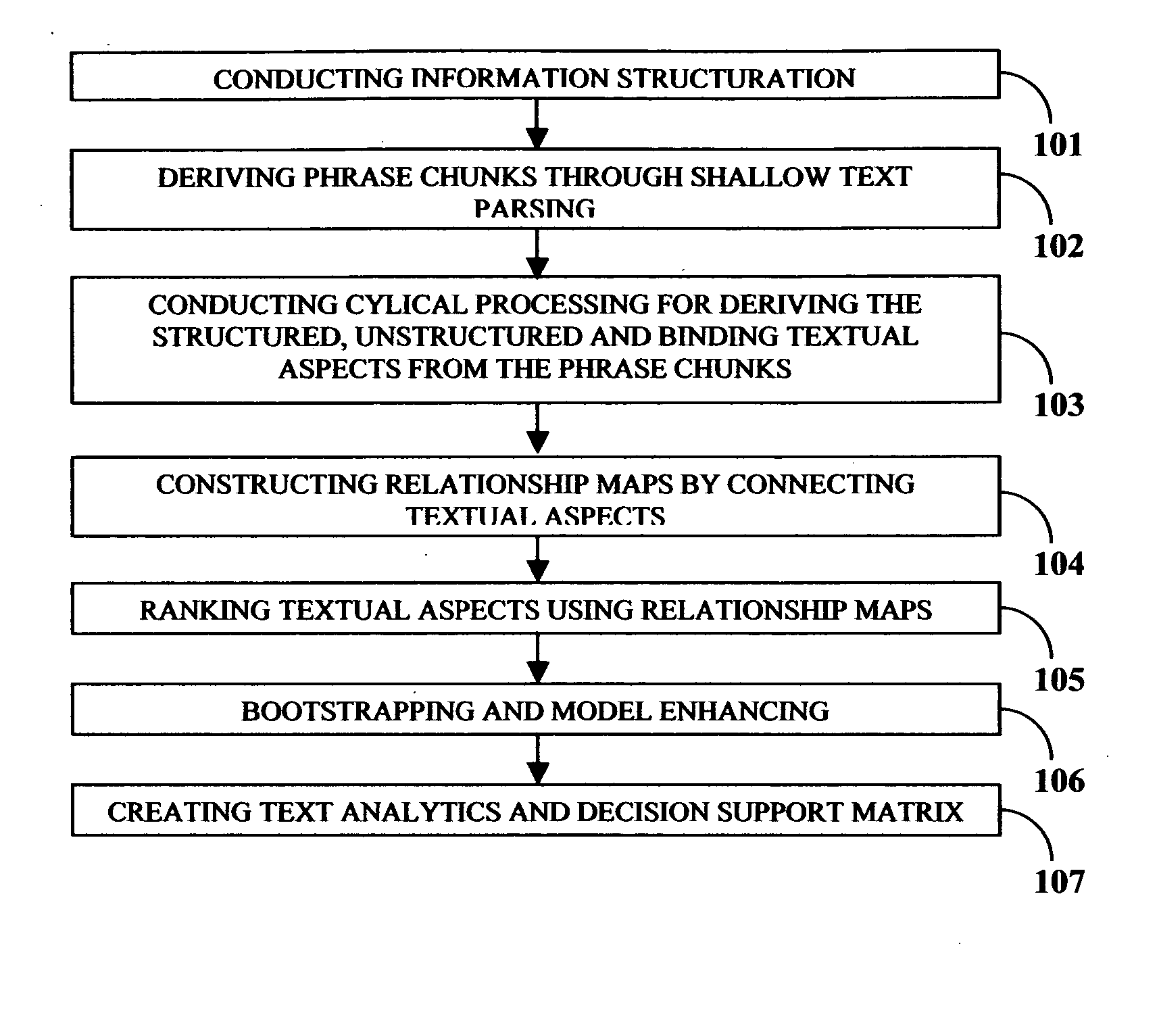 System and method of textual information analytics