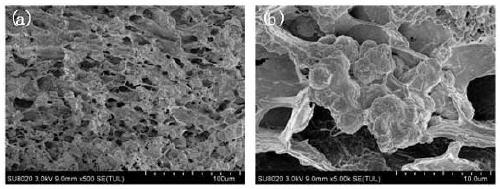 Preparation method of MOFs (metal-organic frameworks)/PVA (polyvinyl alcohol) frozen gel immobilized laccase