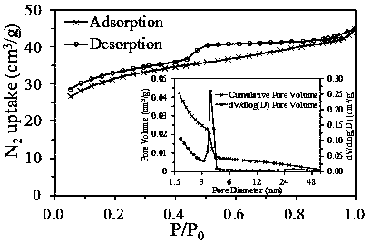 Preparation method of MOFs (metal-organic frameworks)/PVA (polyvinyl alcohol) frozen gel immobilized laccase