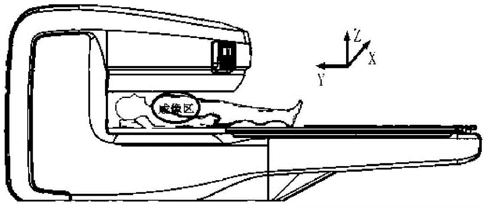 Magnet device and measuring device for magnetic resonance imaging