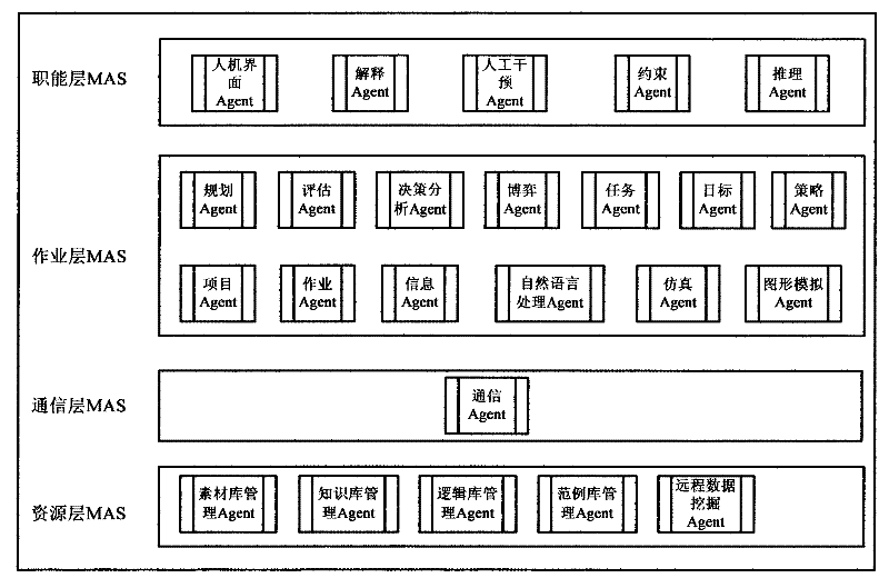 Intelligent decision simulating experimental system based on multi-Agent technology