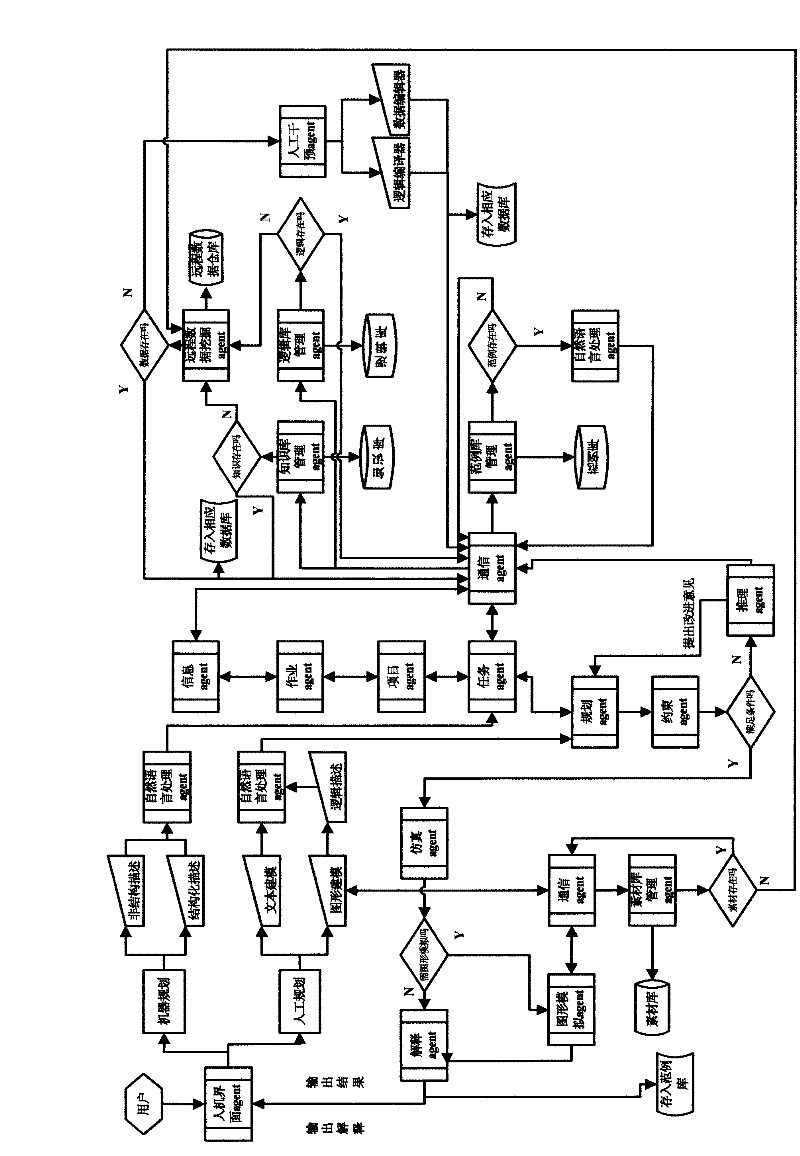 Intelligent decision simulating experimental system based on multi-Agent technology