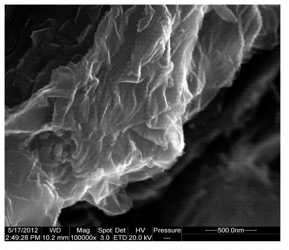 A kind of high rate supercapacitor composite electrode material and preparation method thereof