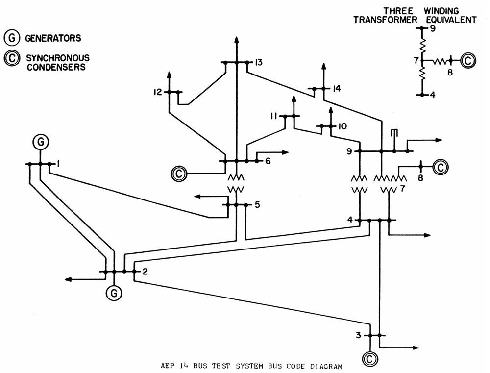 A False Data Attack Identification Method Based on Probability Distribution