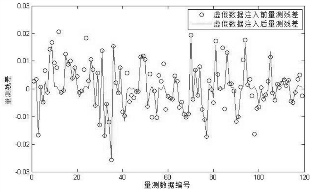 A False Data Attack Identification Method Based on Probability Distribution