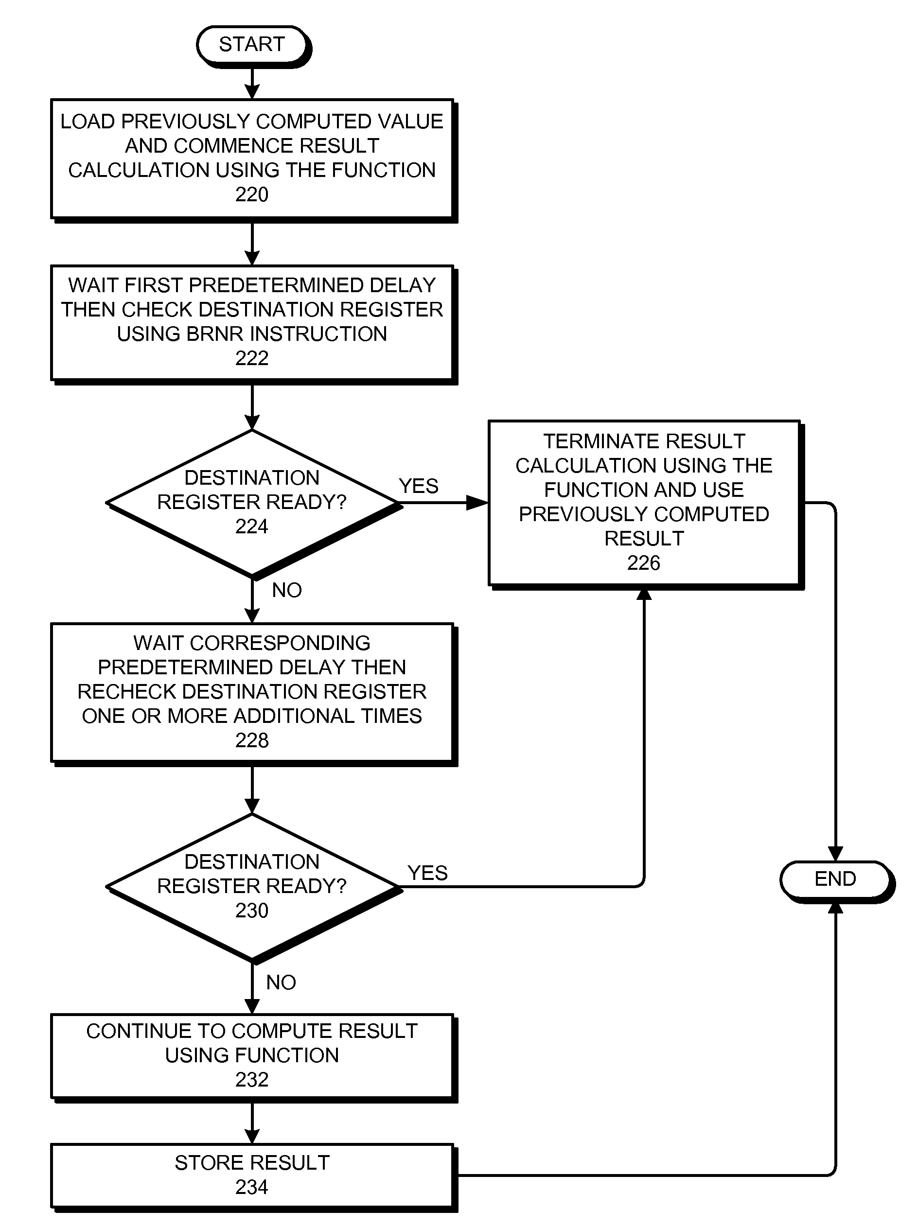 Using register readiness to facilitate value prediction