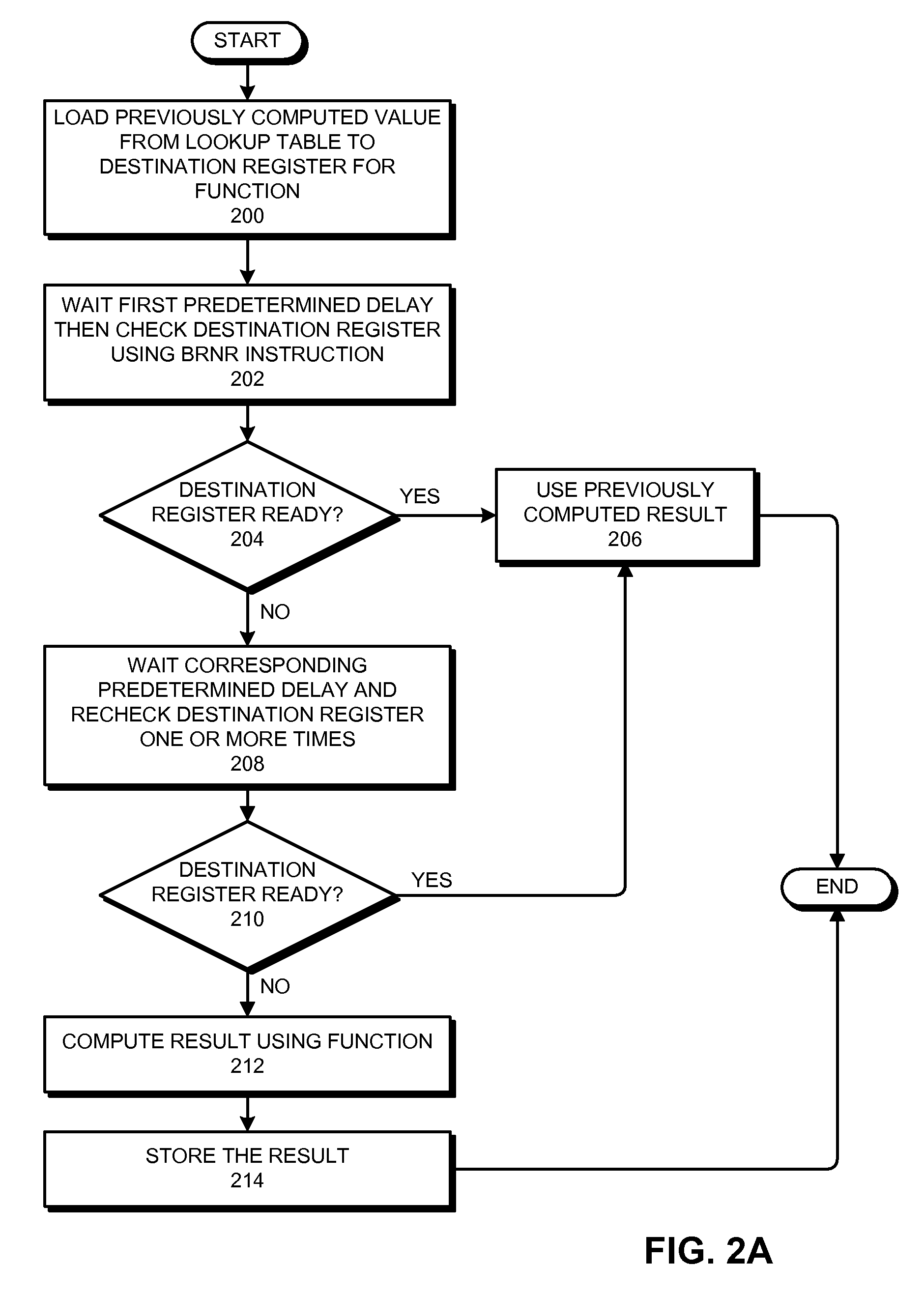 Using register readiness to facilitate value prediction