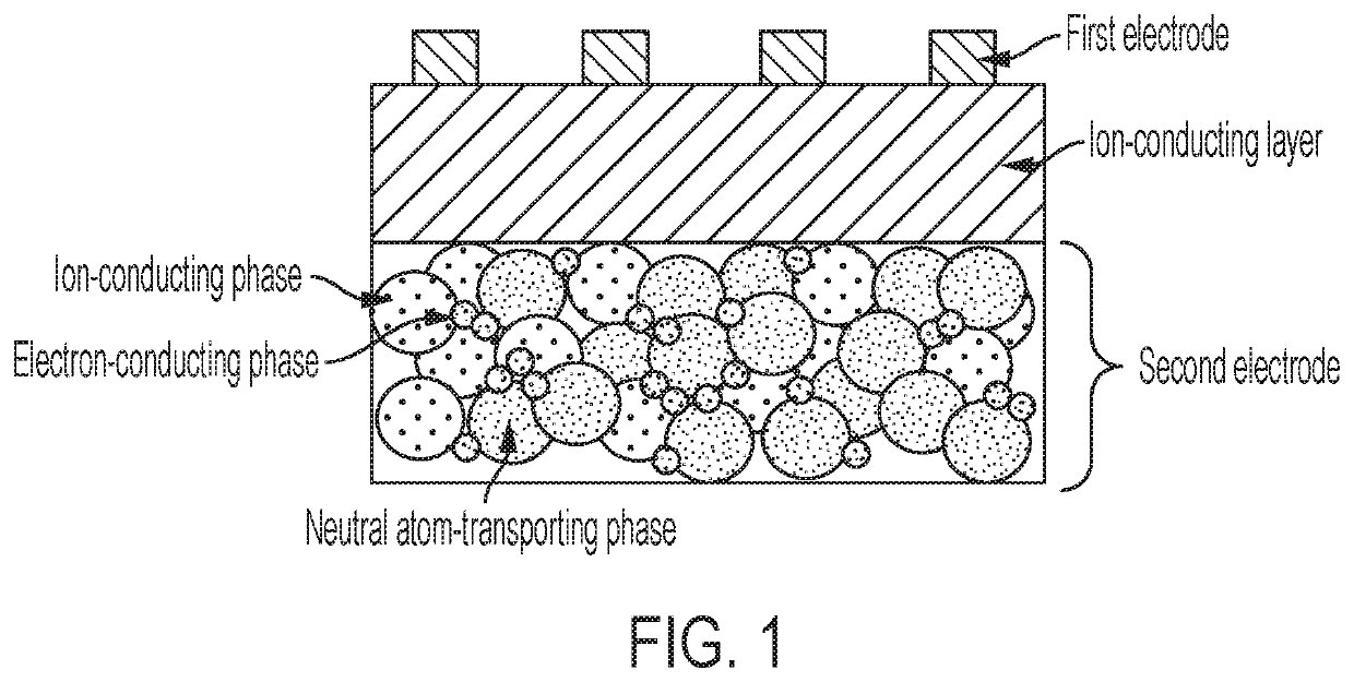 Metal vapor-density control system with composite multiphase electrode