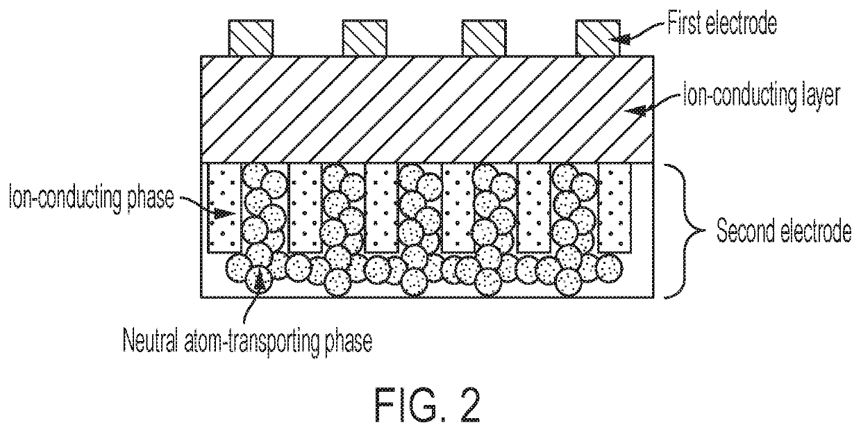 Metal vapor-density control system with composite multiphase electrode