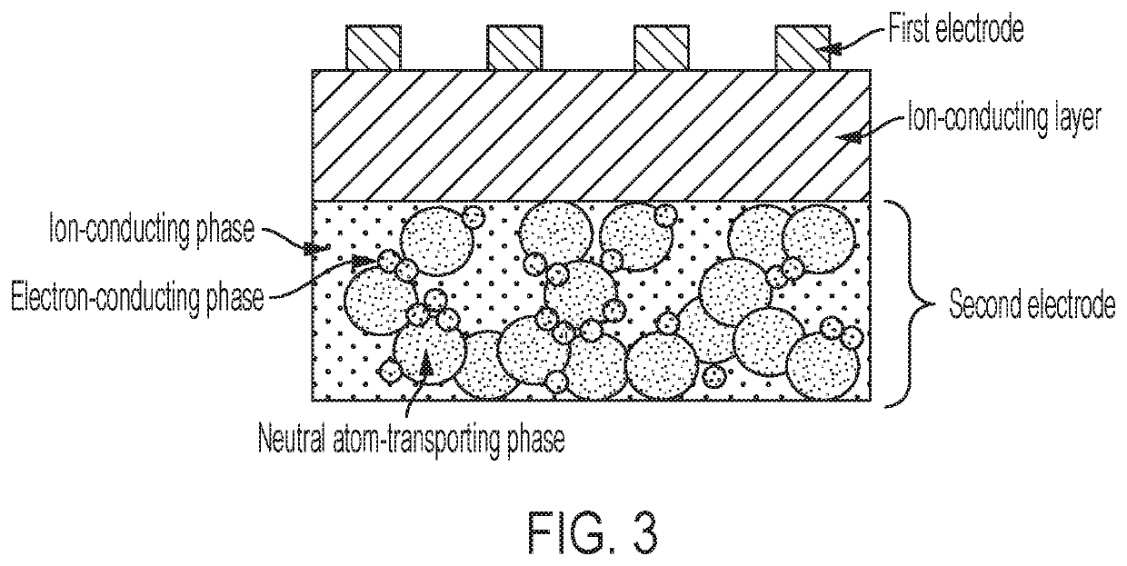 Metal vapor-density control system with composite multiphase electrode