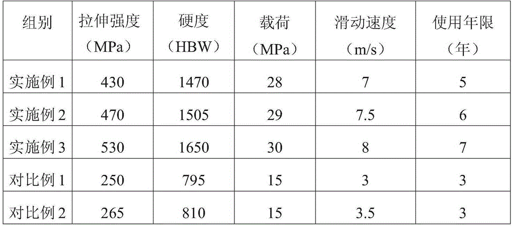 High-strength nanometer silicon carbide strengthening copper-based composite material and preparing method thereof