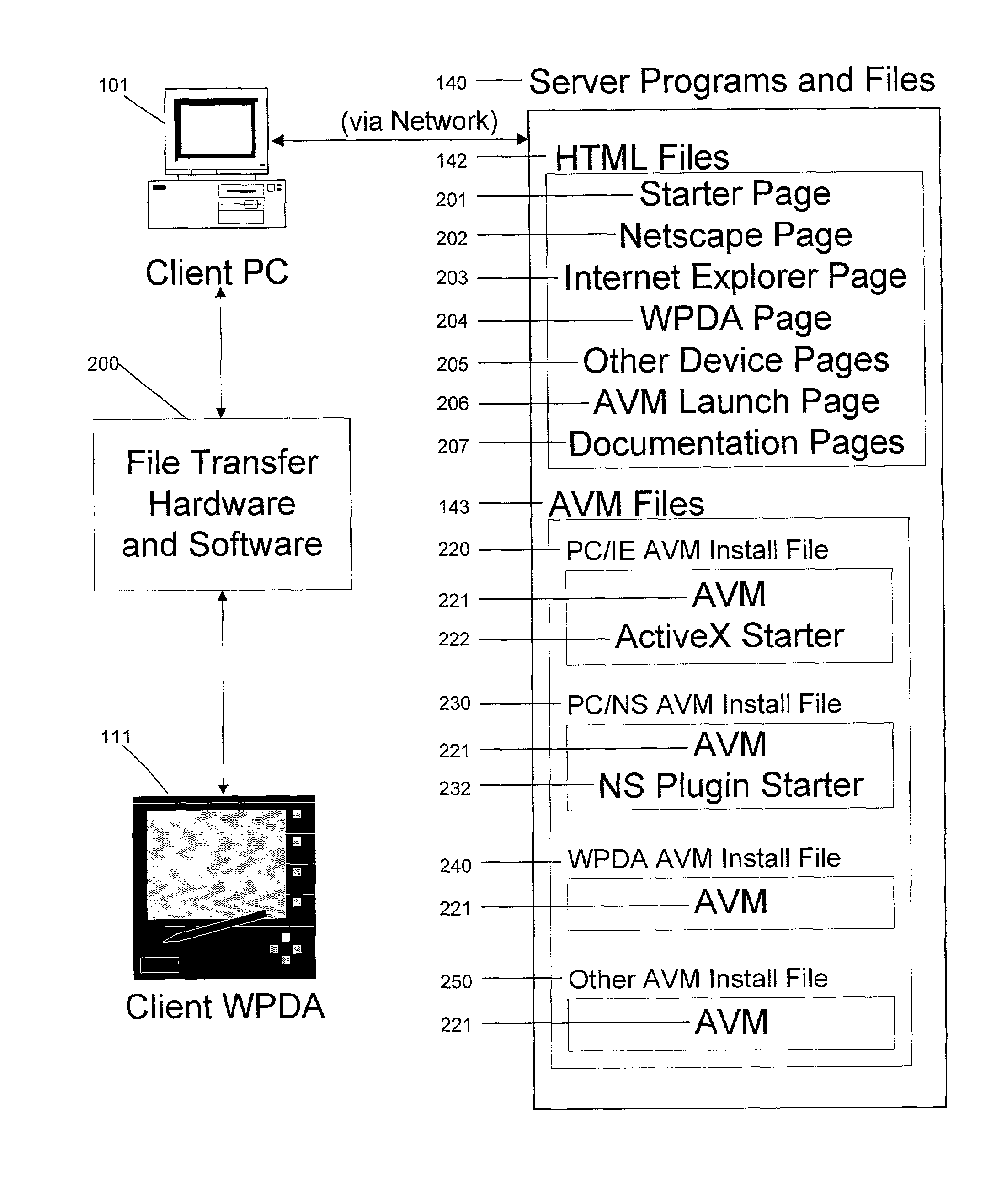 System and method for deploying and implementing software applications over a distributed network