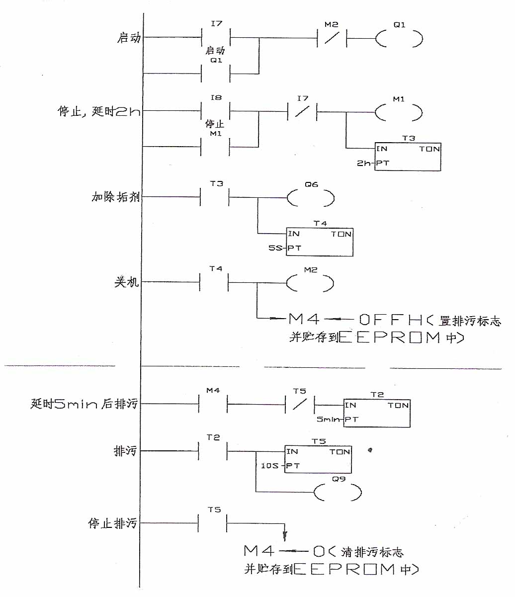 Automatic descaling control system of electric heating steam generator