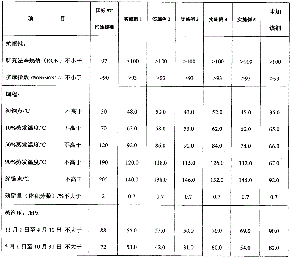 Bio-based methanol gasoline antiknock and air drag reducing agent and preparation method thereof