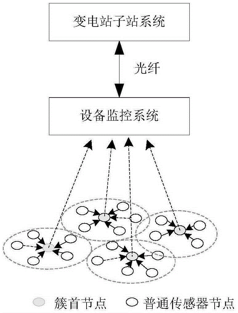 Transformer equipment sensor networking system and method based on distributed bootstrap algorithm