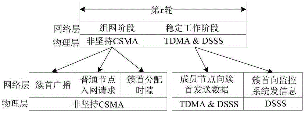 Transformer equipment sensor networking system and method based on distributed bootstrap algorithm