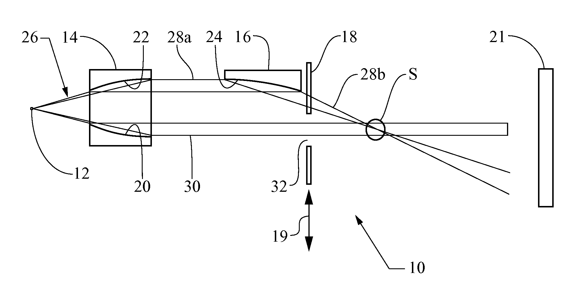 Multiconfiguration X-ray optical system