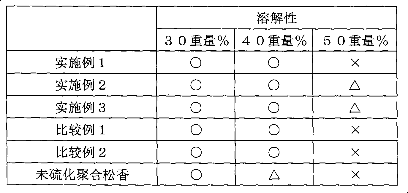 Polymerized rosin derivant, preparing method and uses thereof