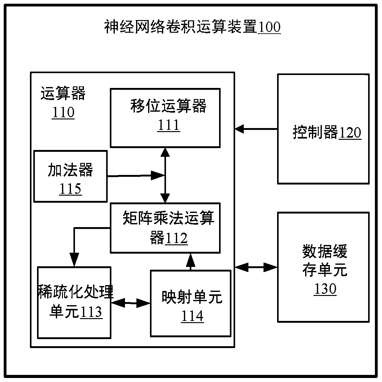 Neural network convolution operation device and method